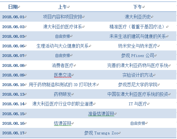 悉尼大学交流总结